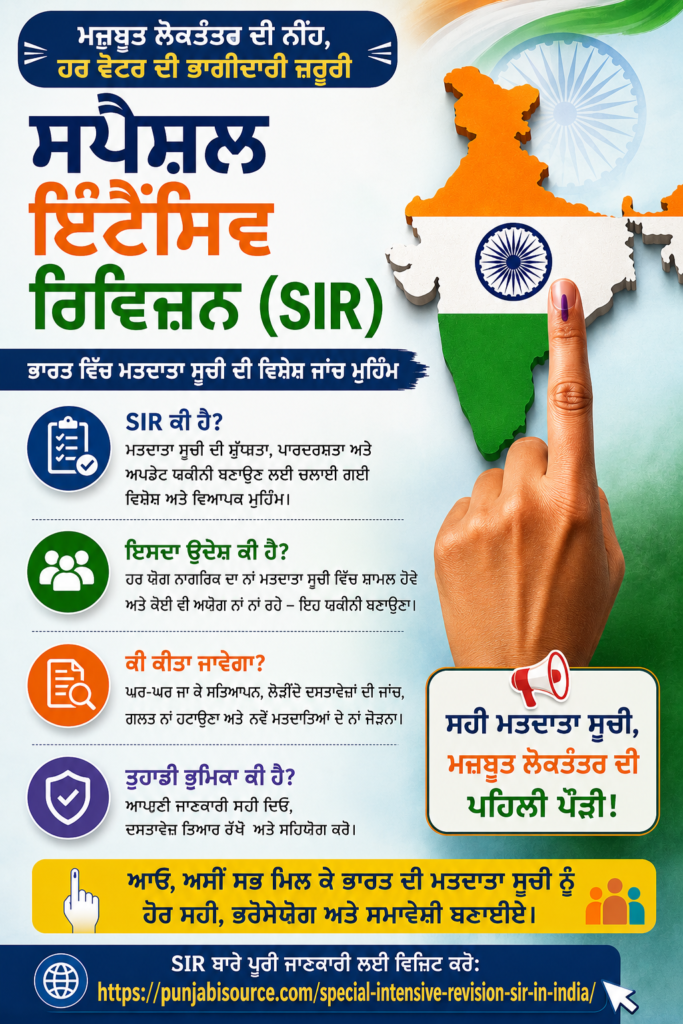 Special Intensive Revision (SIR) in India ( SIR ਦੀ ਪੂਰੀ ਜਾਣਕਾਰੀ ਪੰਜਾਬੀ ਵਿੱਚ )